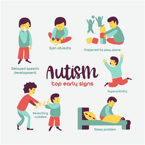My ASD Child: The 3 Types of Children on the Autism .